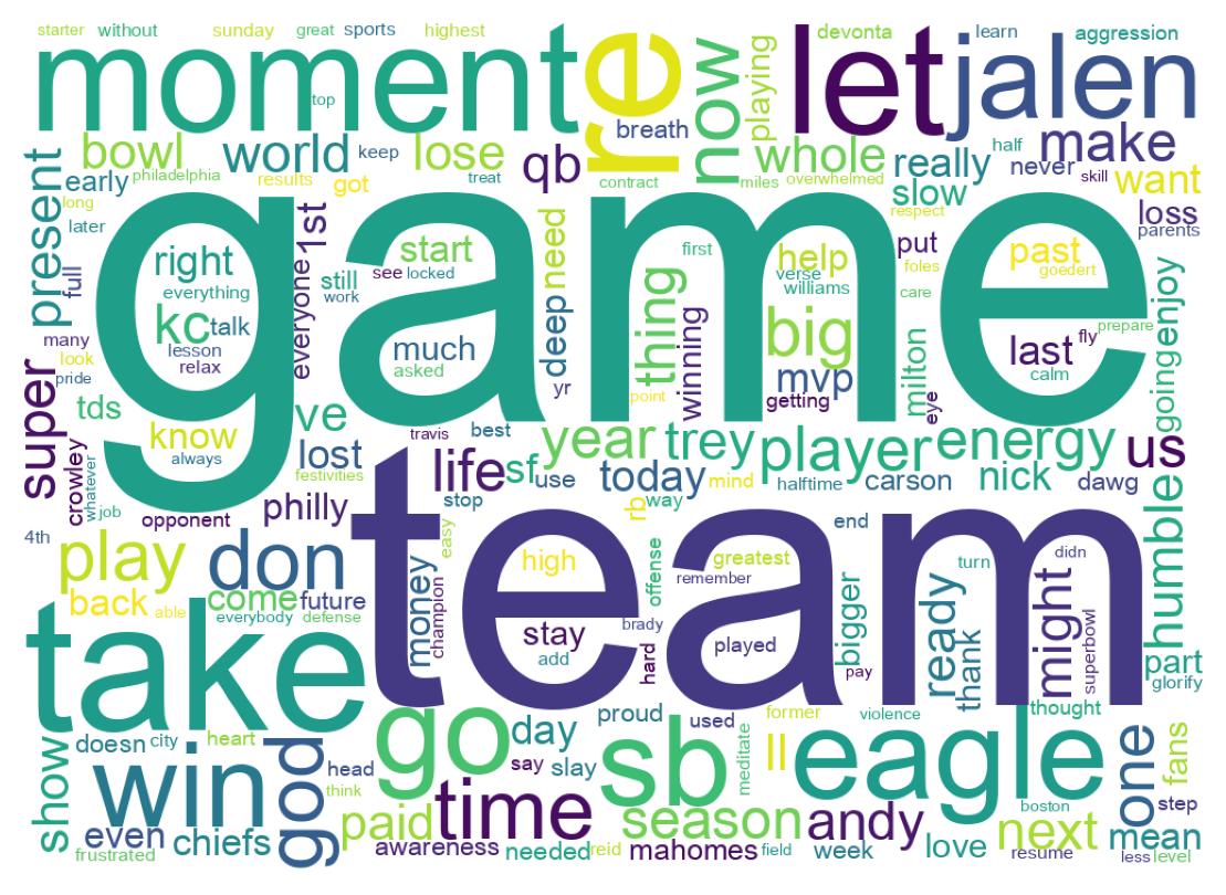 Wordcloud of tweets