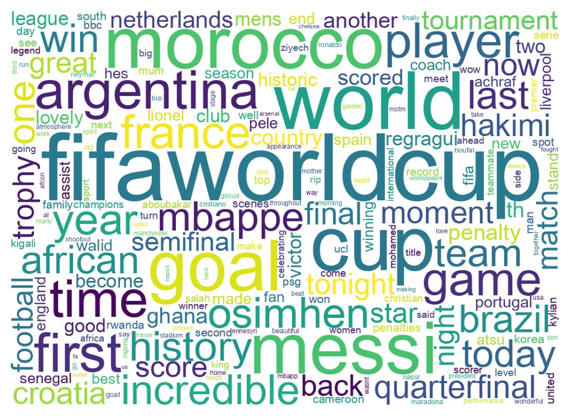 ツイートのワードクラウド