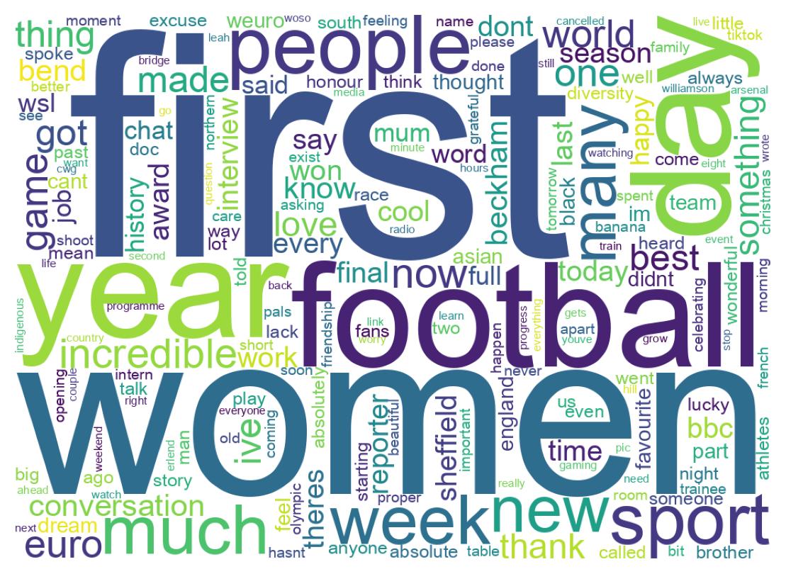 Wordcloud of tweets
