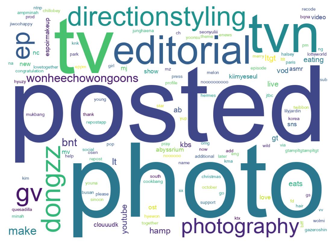 Wordcloud of tweets