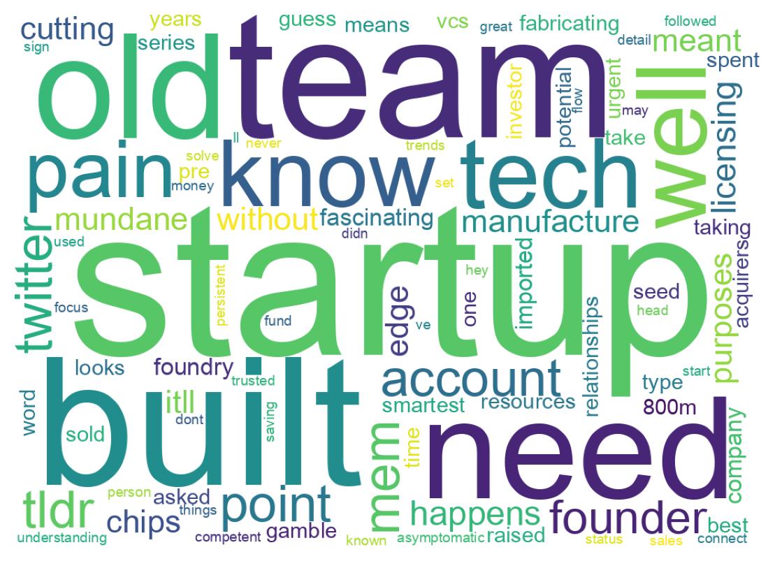 Word cloud tweet