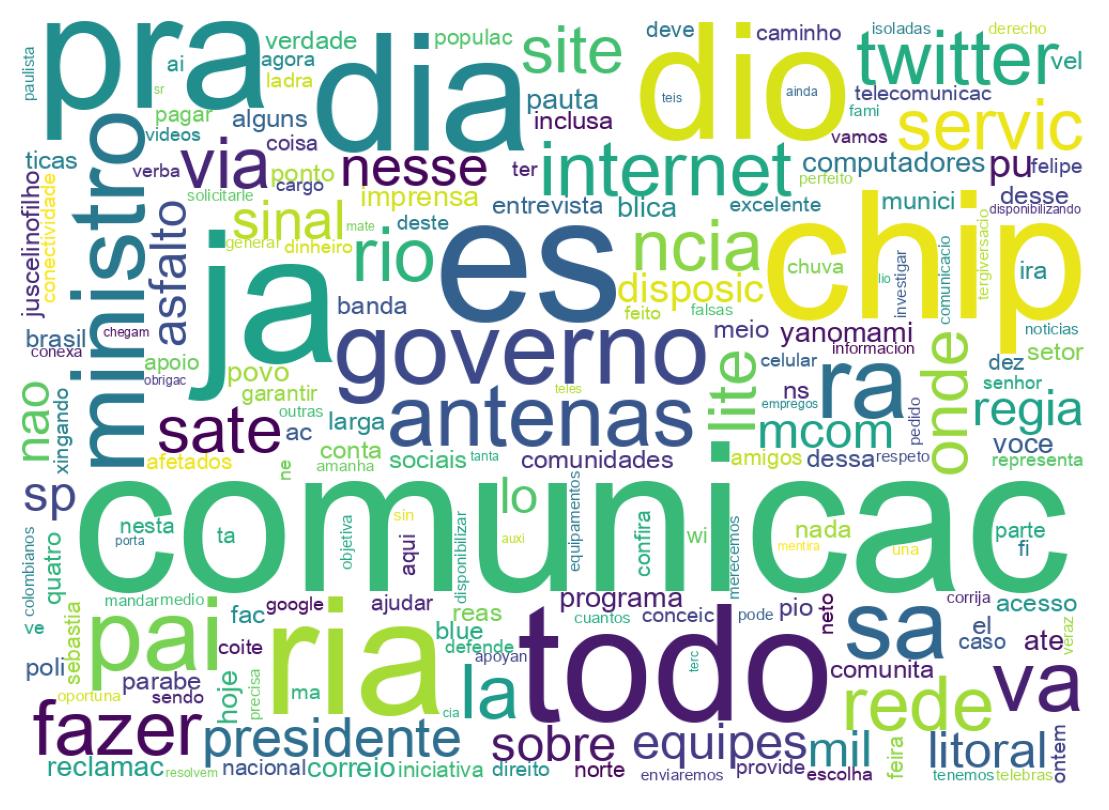 Tweet kelime bulutu