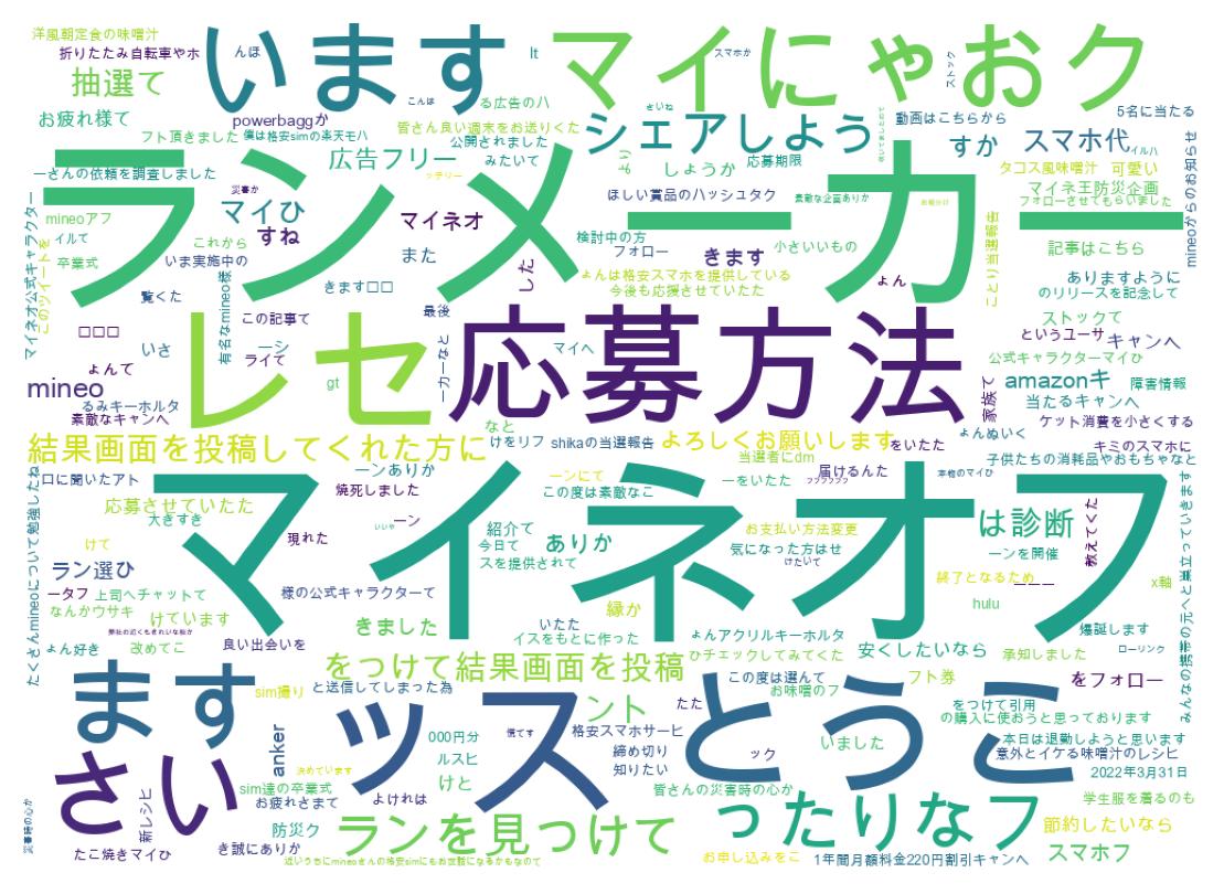 ツイートのワードクラウド