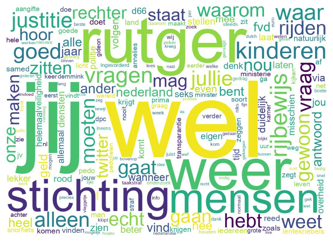 Word cloud tweet