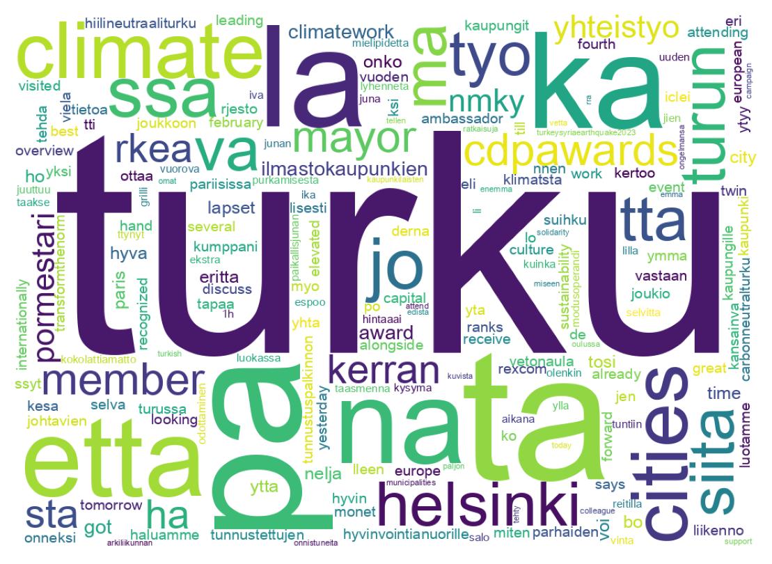 Tweet kelime bulutu