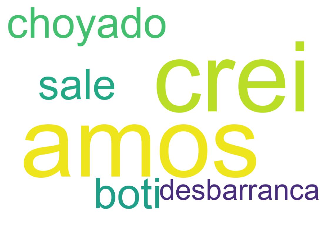 Tweet kelime bulutu