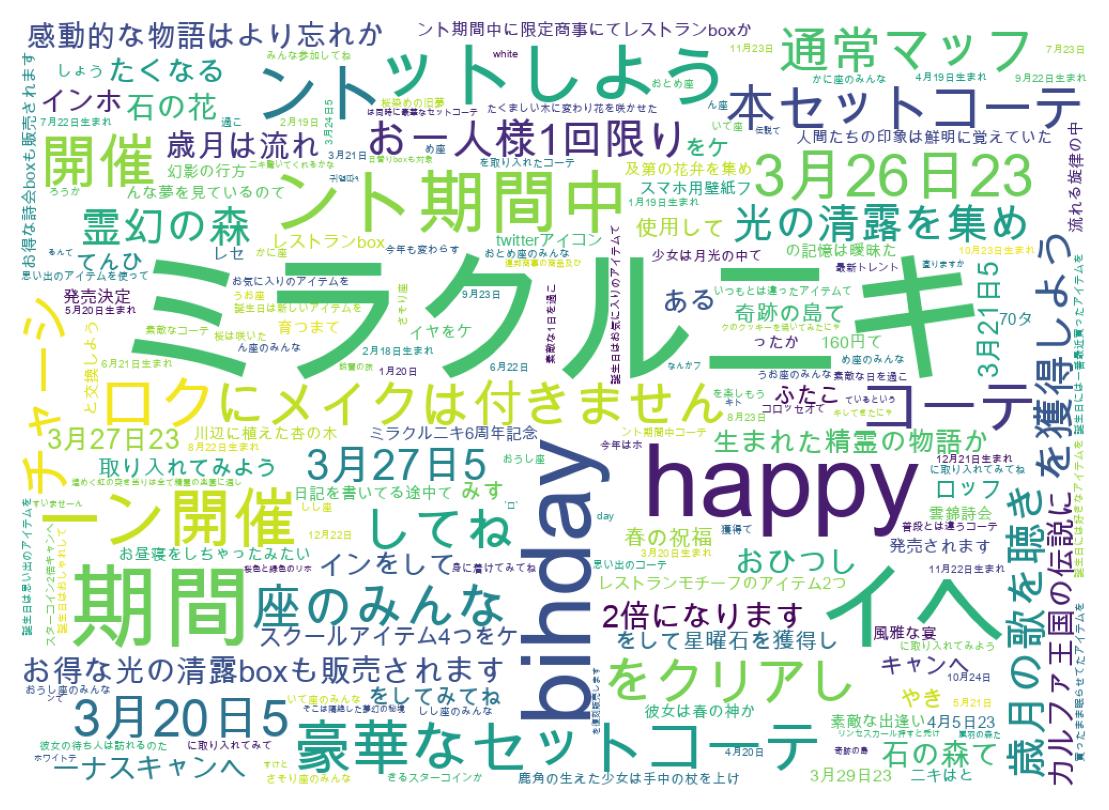Wordcloud of tweets