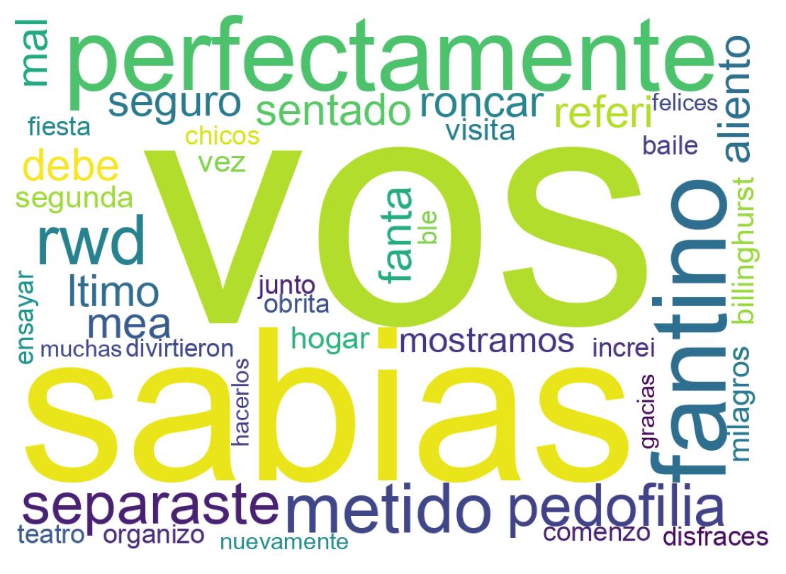 Nuvem de palavras dos tweets