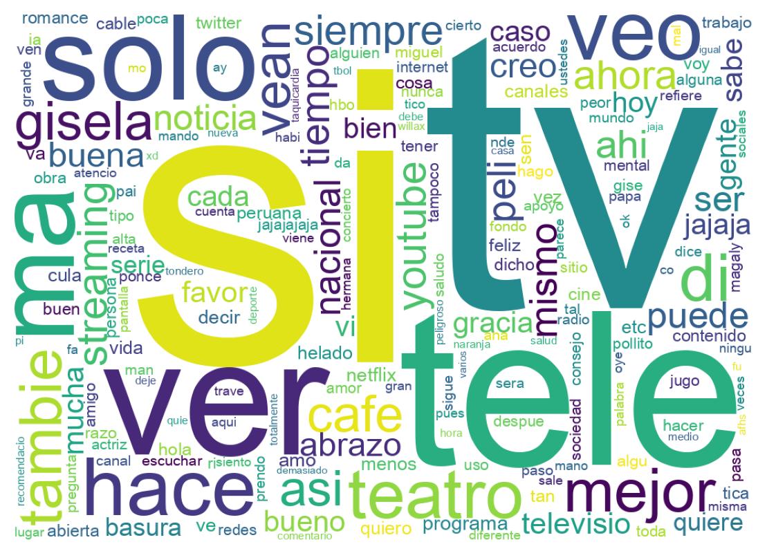 Tweet kelime bulutu