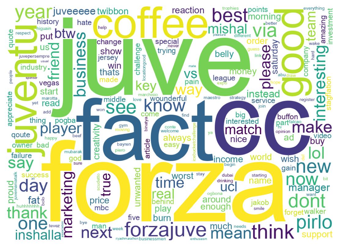 Wordcloud of tweets