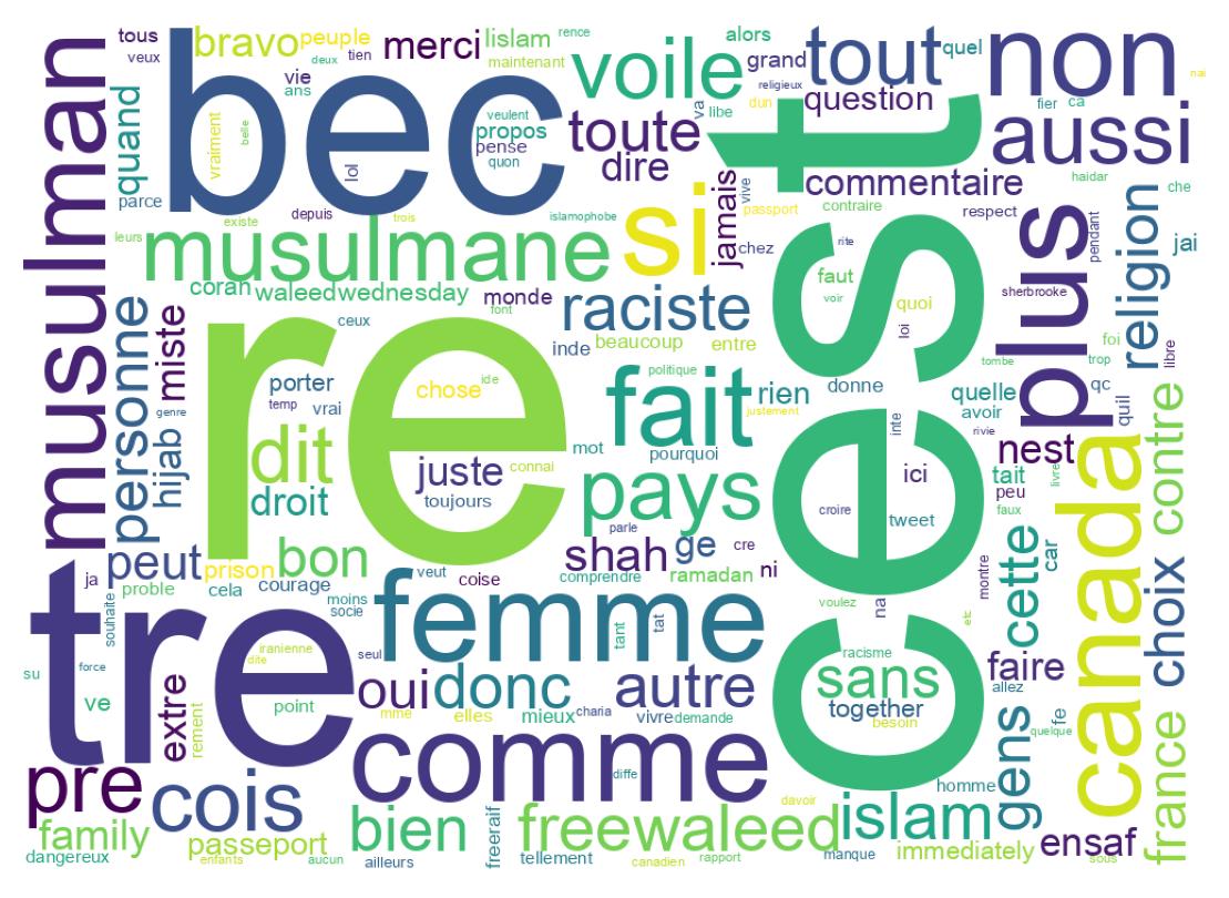 Tweet kelime bulutu