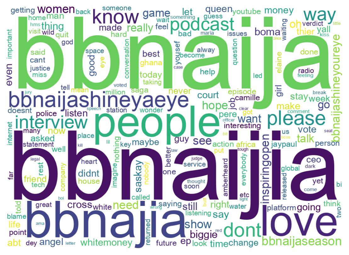 ツイートのワードクラウド