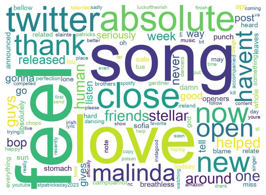Nuvem de palavras dos tweets