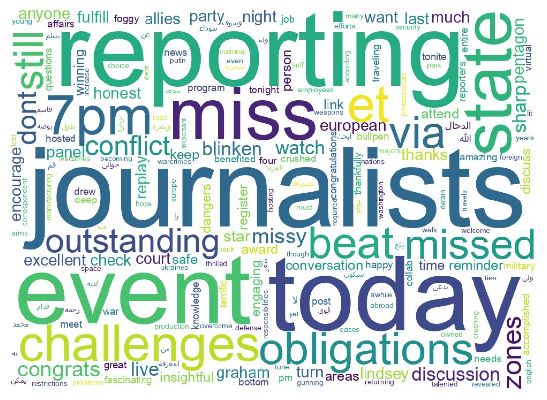 Wordcloud of tweets