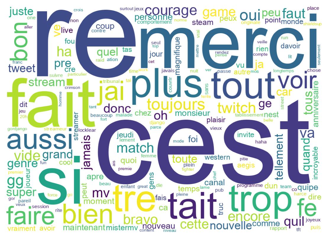 Word cloud tweet
