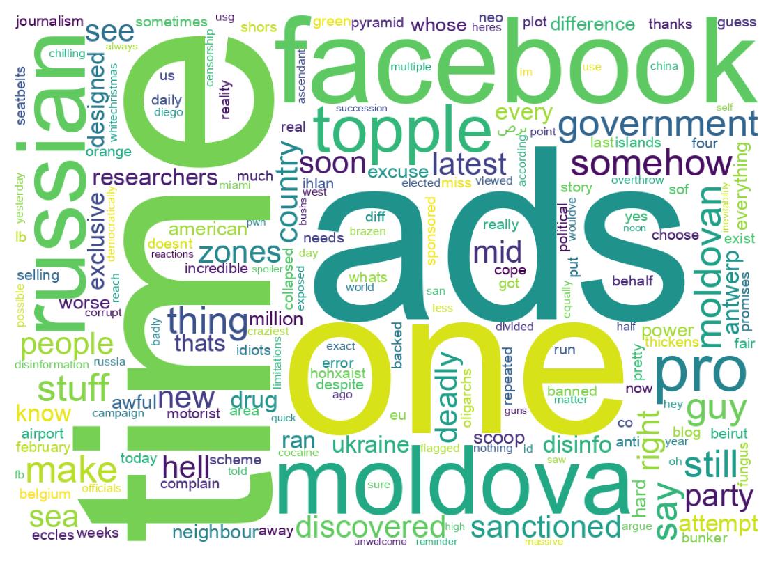 Wortwolke der Tweets
