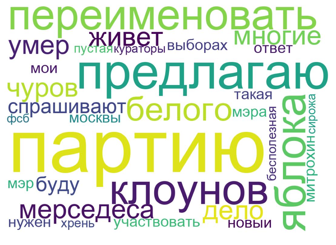 Tweet kelime bulutu