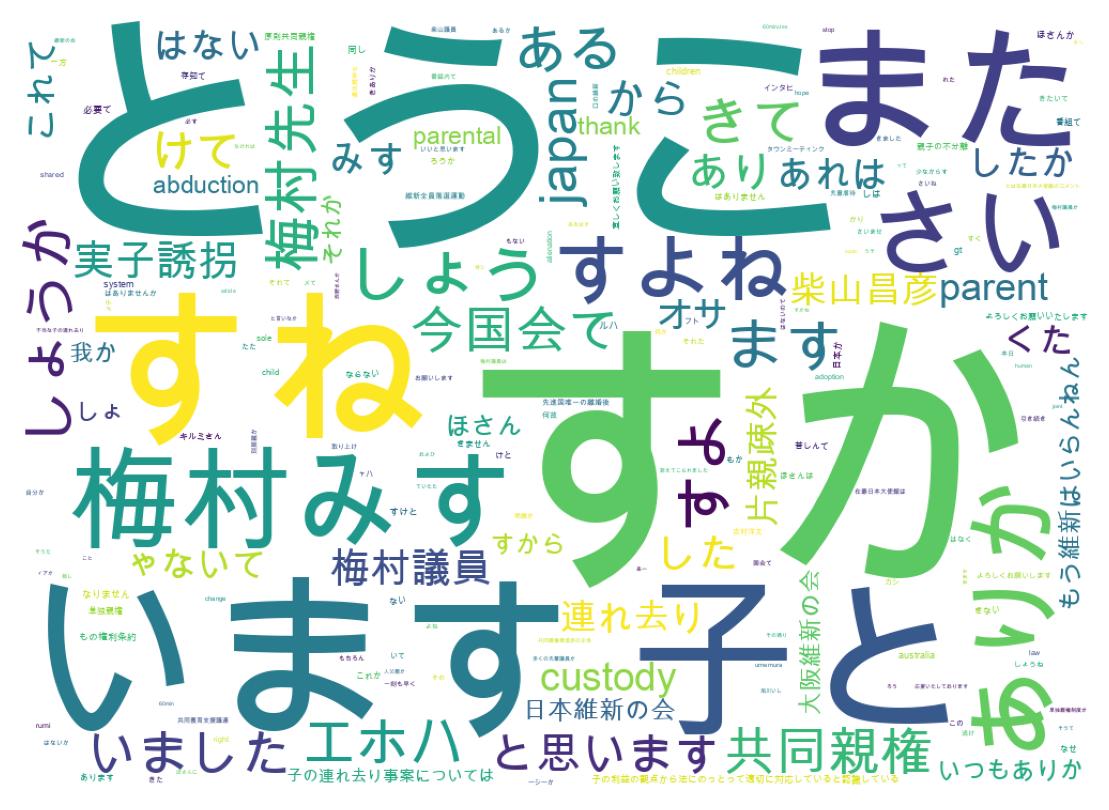 ツイートのワードクラウド