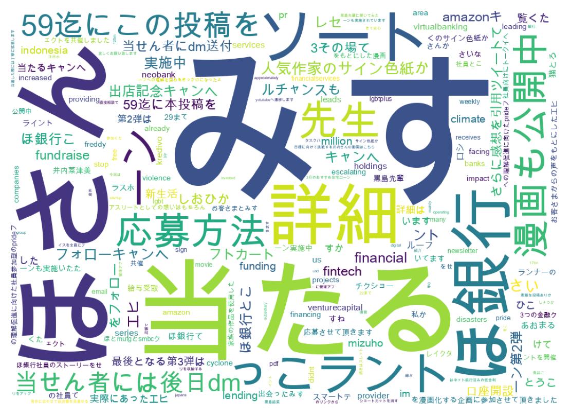 Wordcloud of tweets