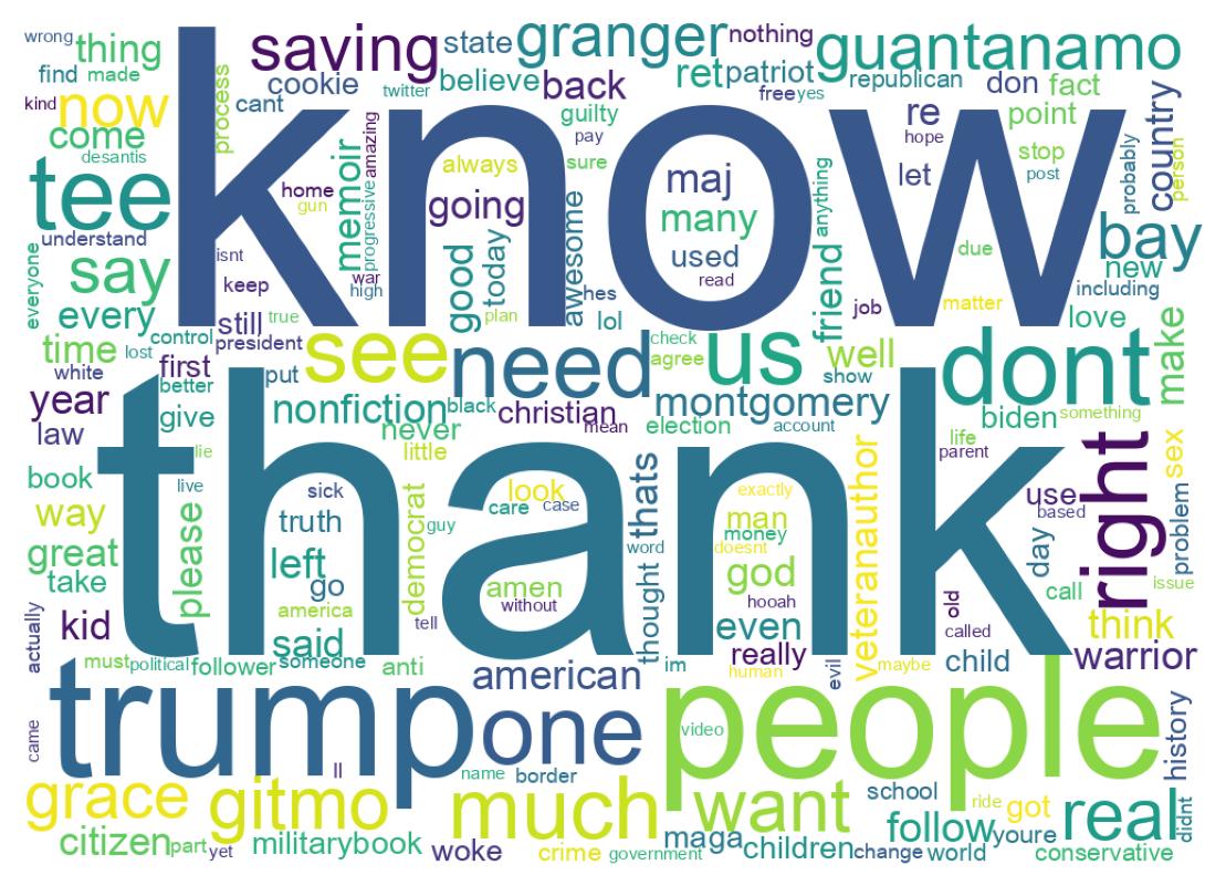 Wordcloud of tweets