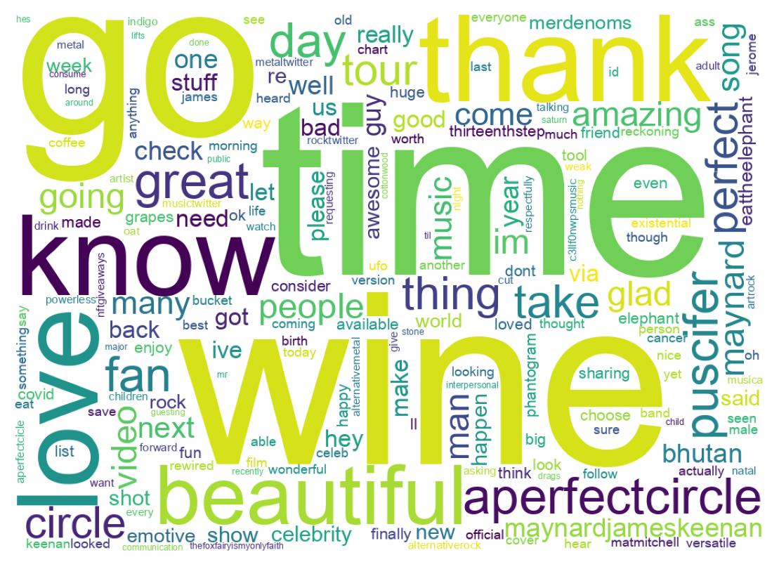 Wordcloud of tweets