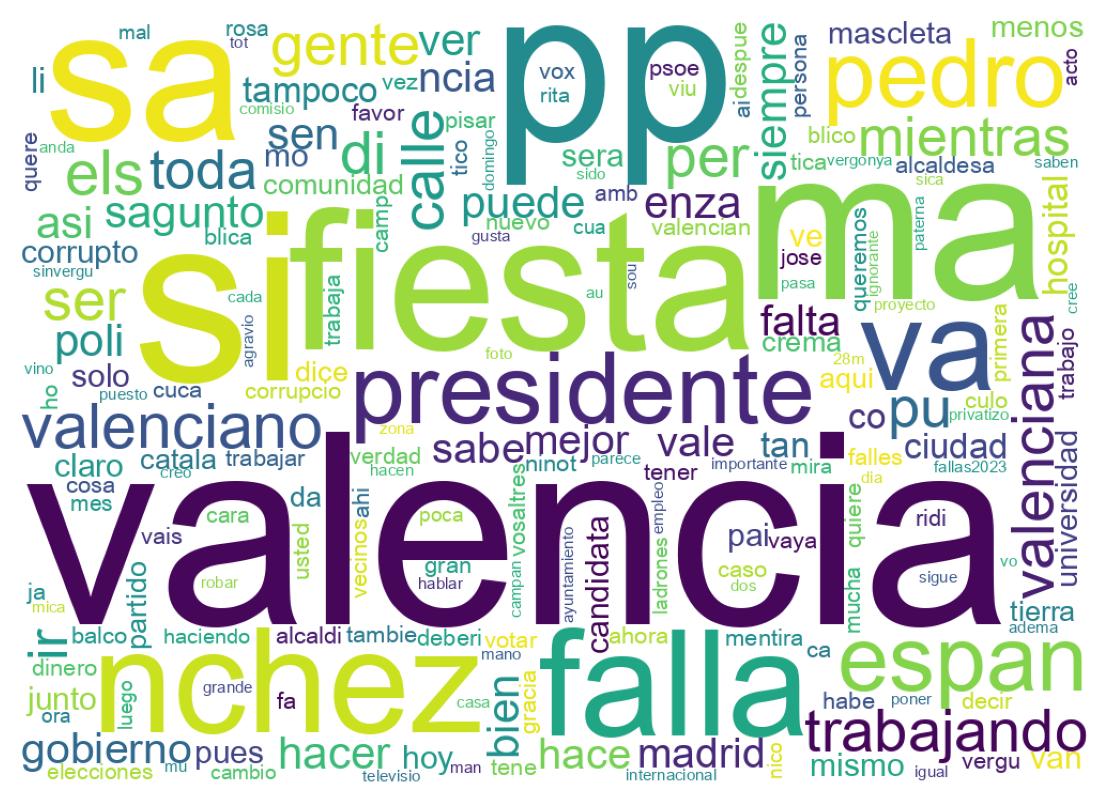 Nuvem de palavras dos tweets