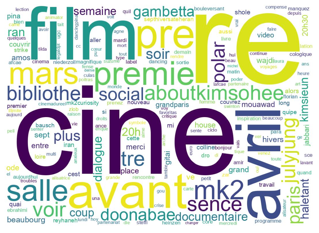 Tweet kelime bulutu