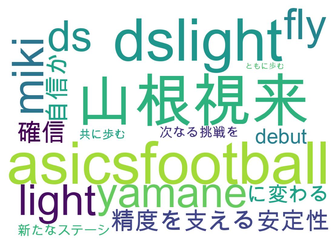 ツイートのワードクラウド