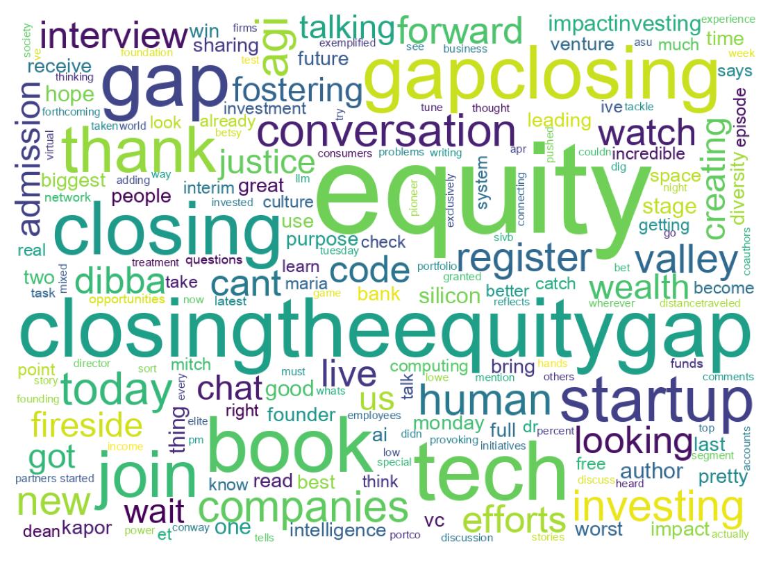 Wordcloud of tweets