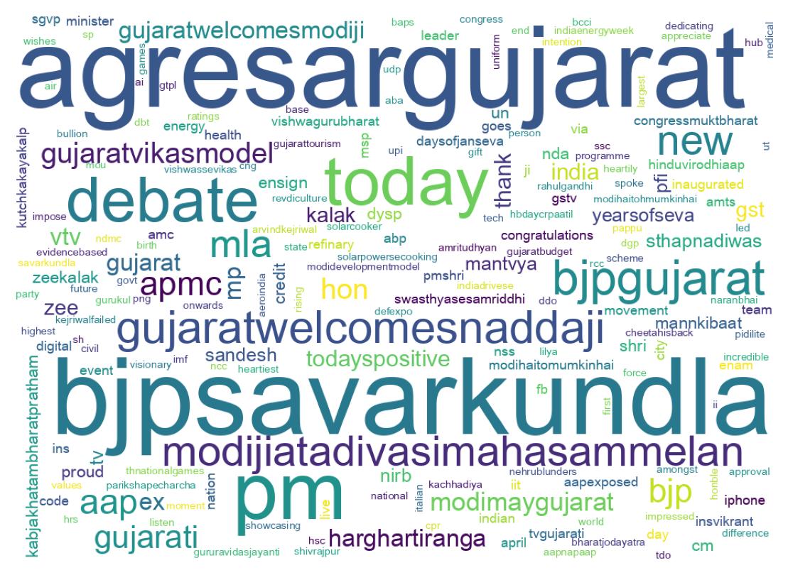 Wordcloud of tweets