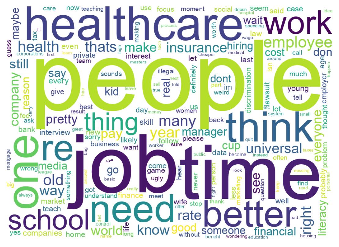Wordcloud of tweets