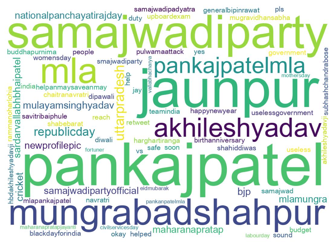 Wordcloud of tweets