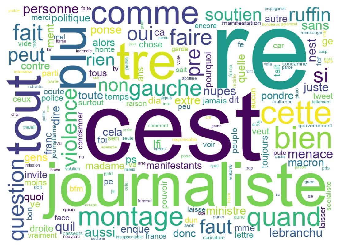 سحابة كلمات التغريدات