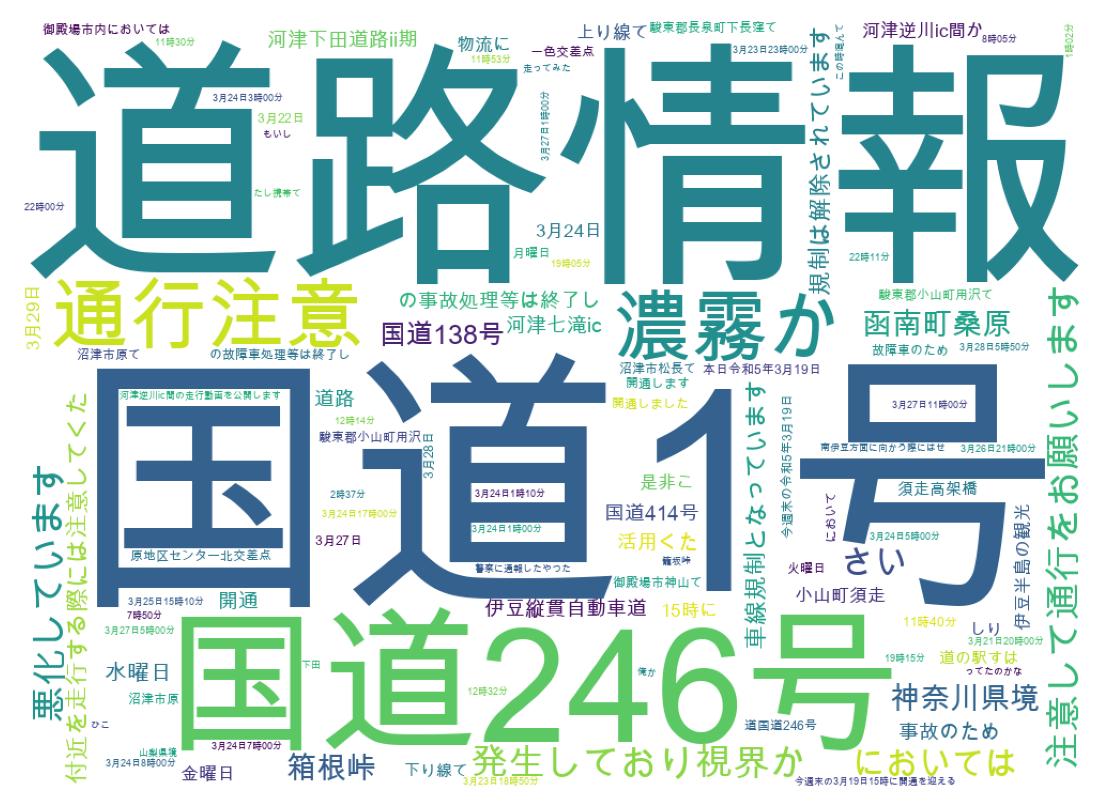 ツイートのワードクラウド