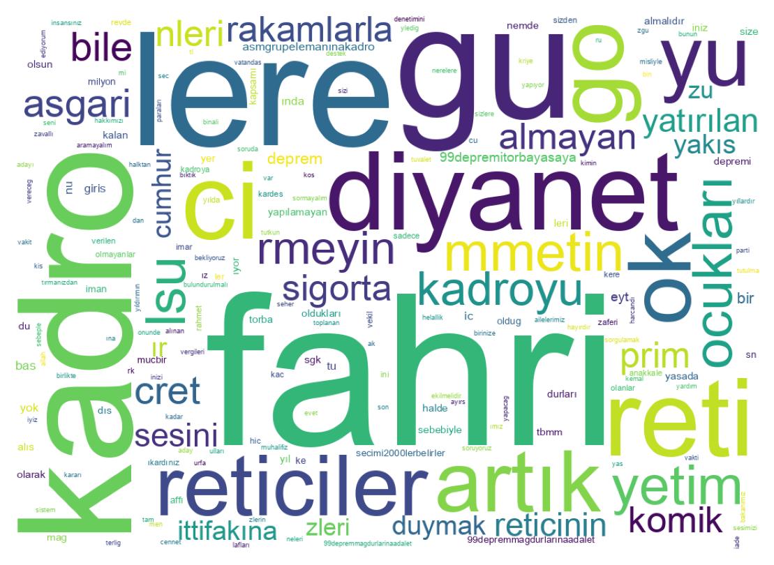 Tweet kelime bulutu