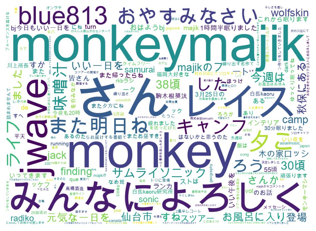 ツイートのワードクラウド