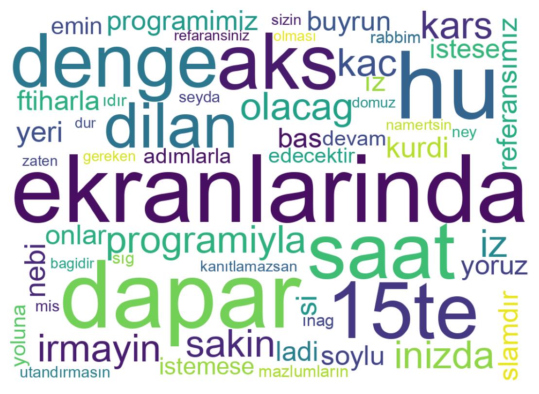 Tweet kelime bulutu