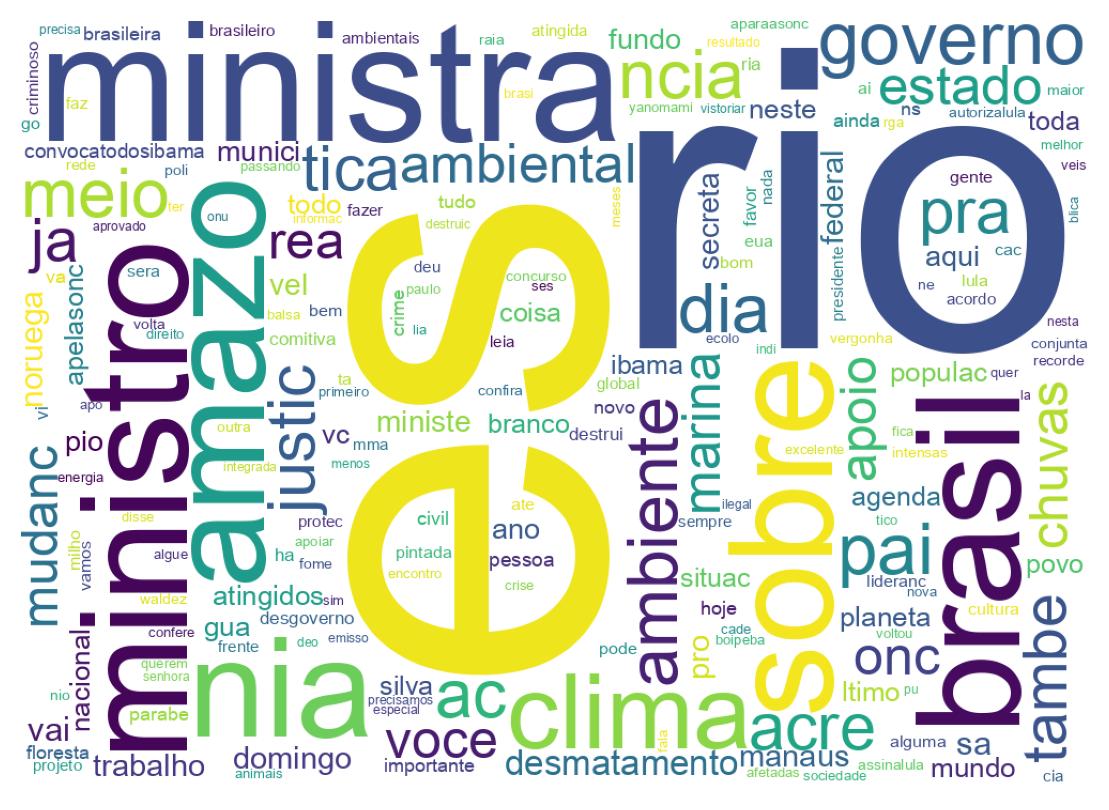 Nuvem de palavras dos tweets