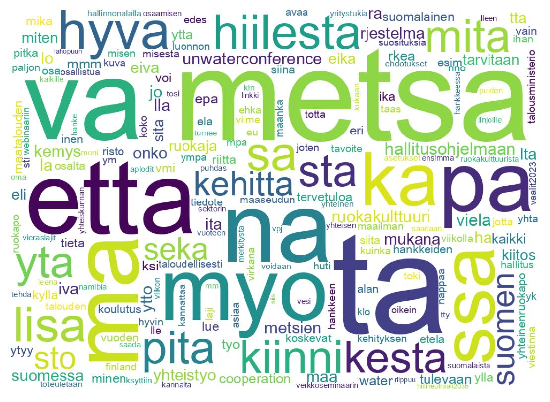 Tweet kelime bulutu