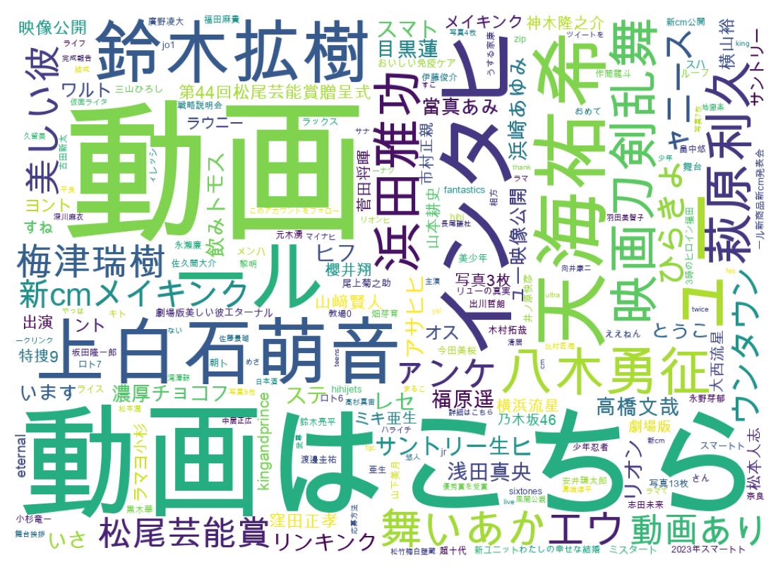 ツイートのワードクラウド