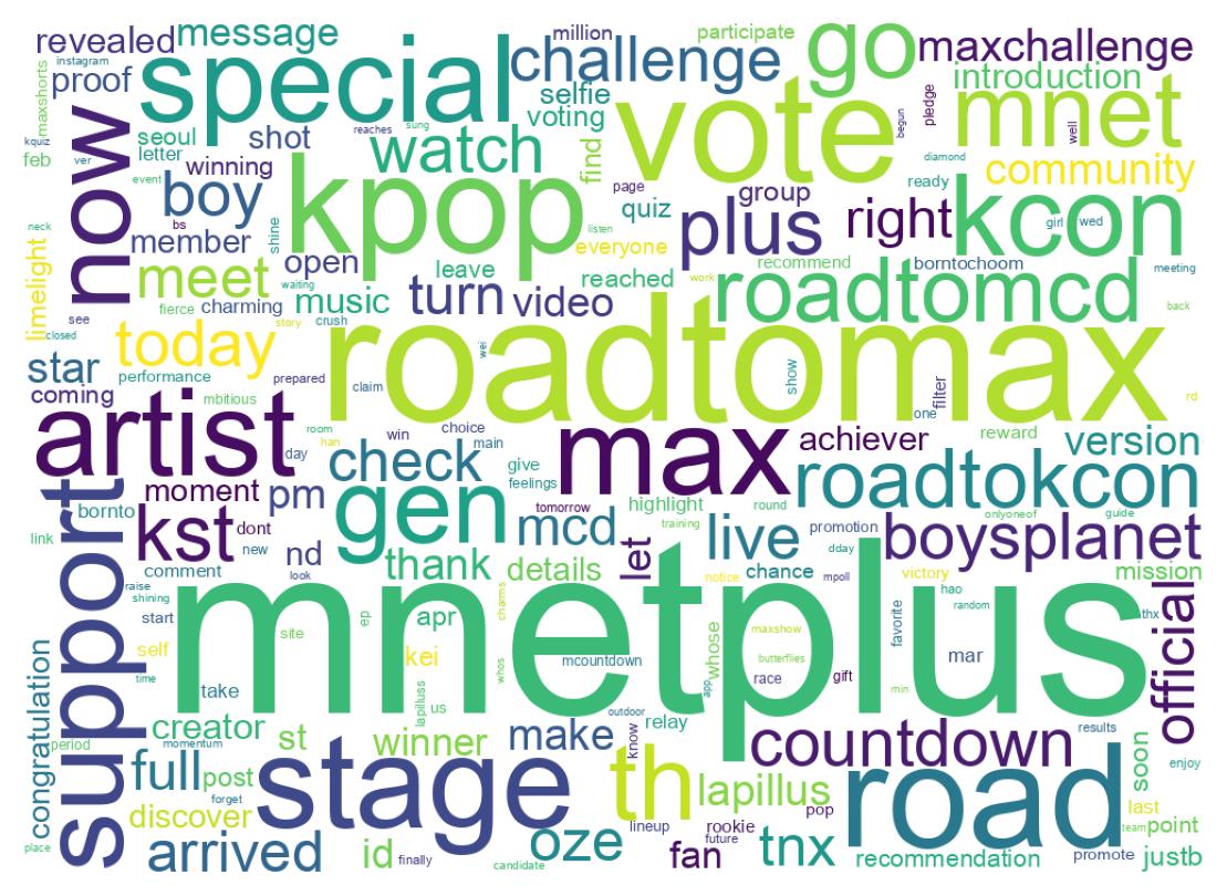 ツイートのワードクラウド