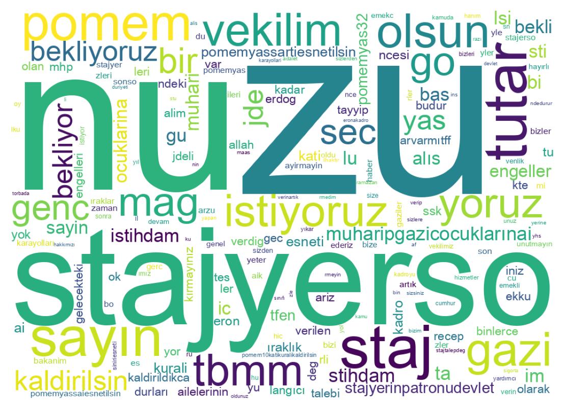 Wortwolke der Tweets