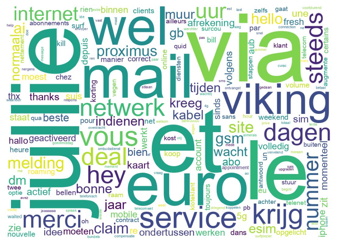 Tweet kelime bulutu