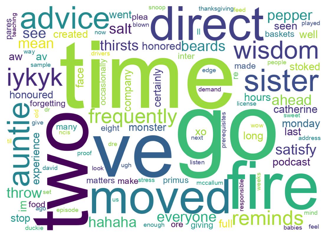Wordcloud of tweets