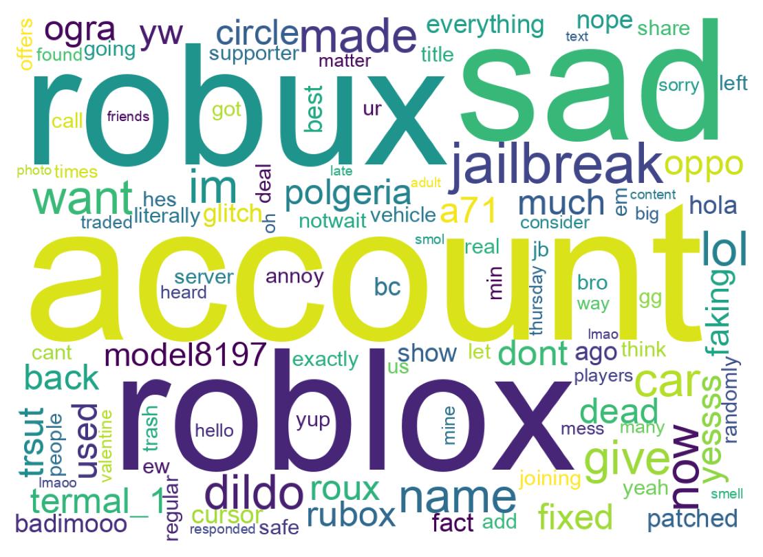 Wordcloud of tweets