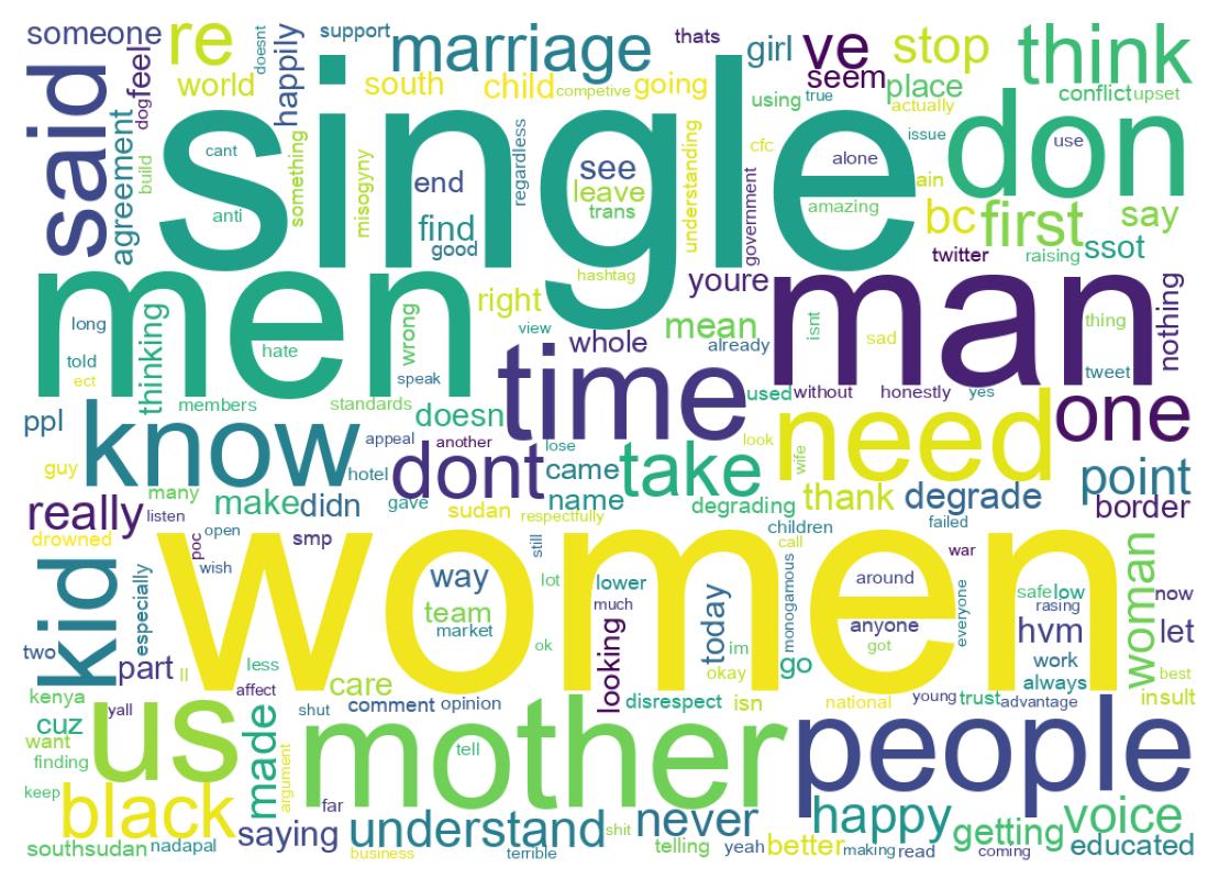 Word cloud tweet