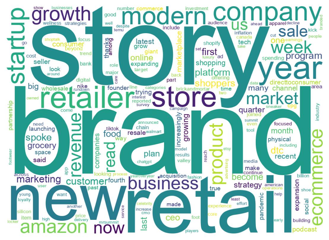 Wordcloud of tweets