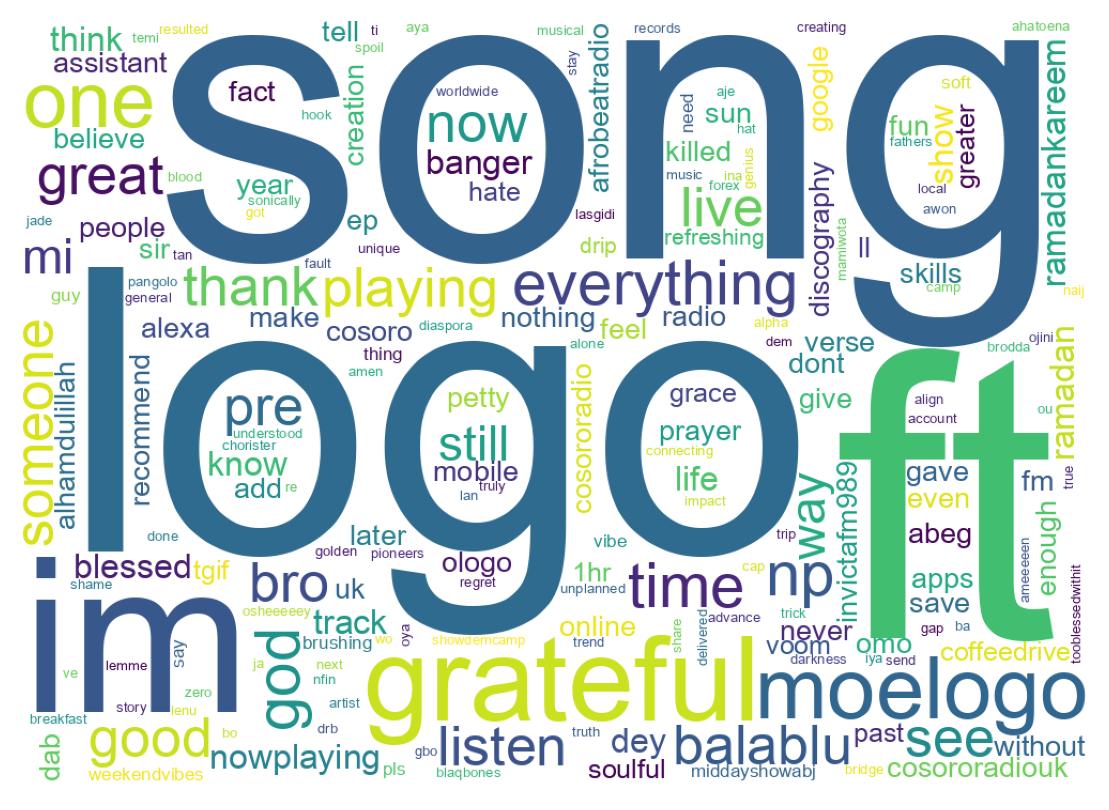 Wordcloud of tweets