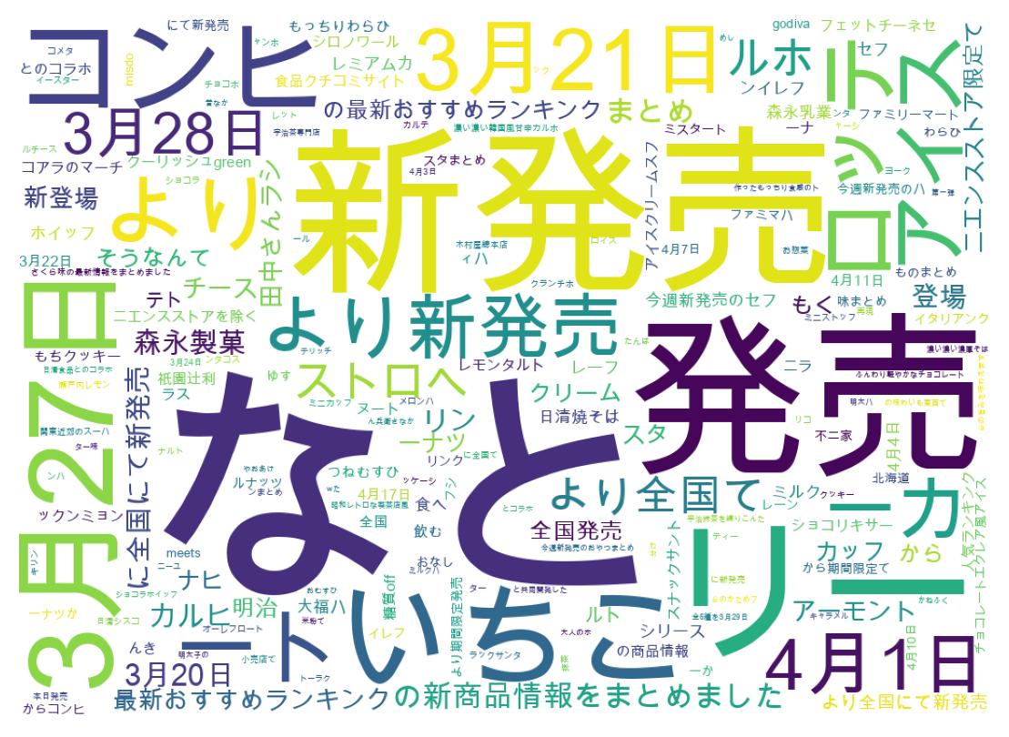 ツイートのワードクラウド
