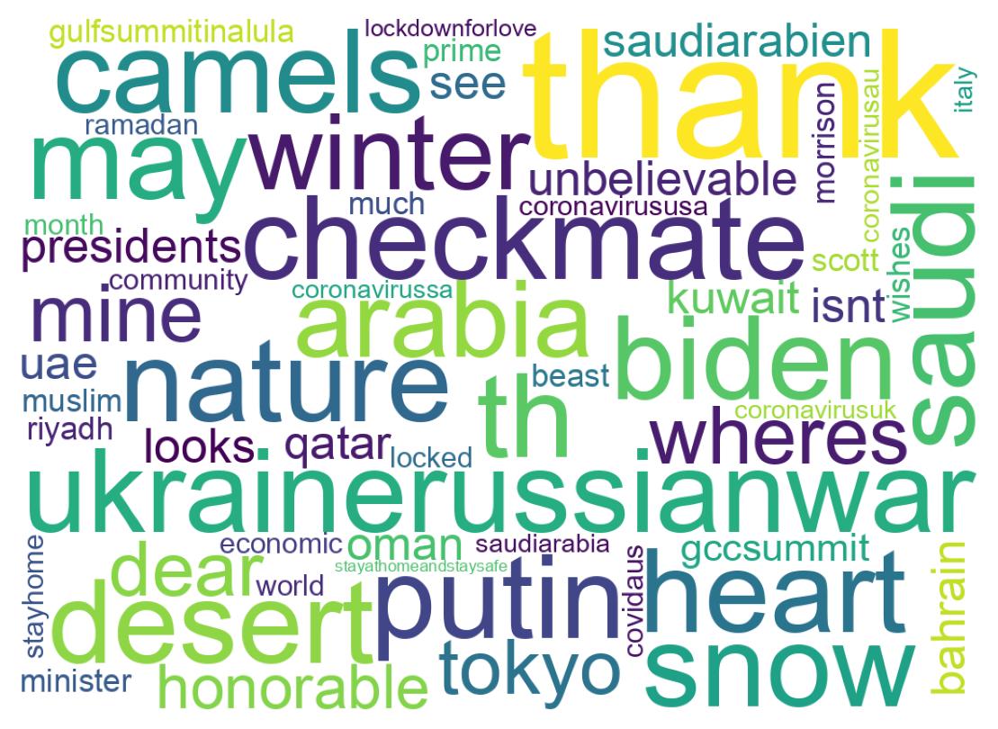 ツイートのワードクラウド